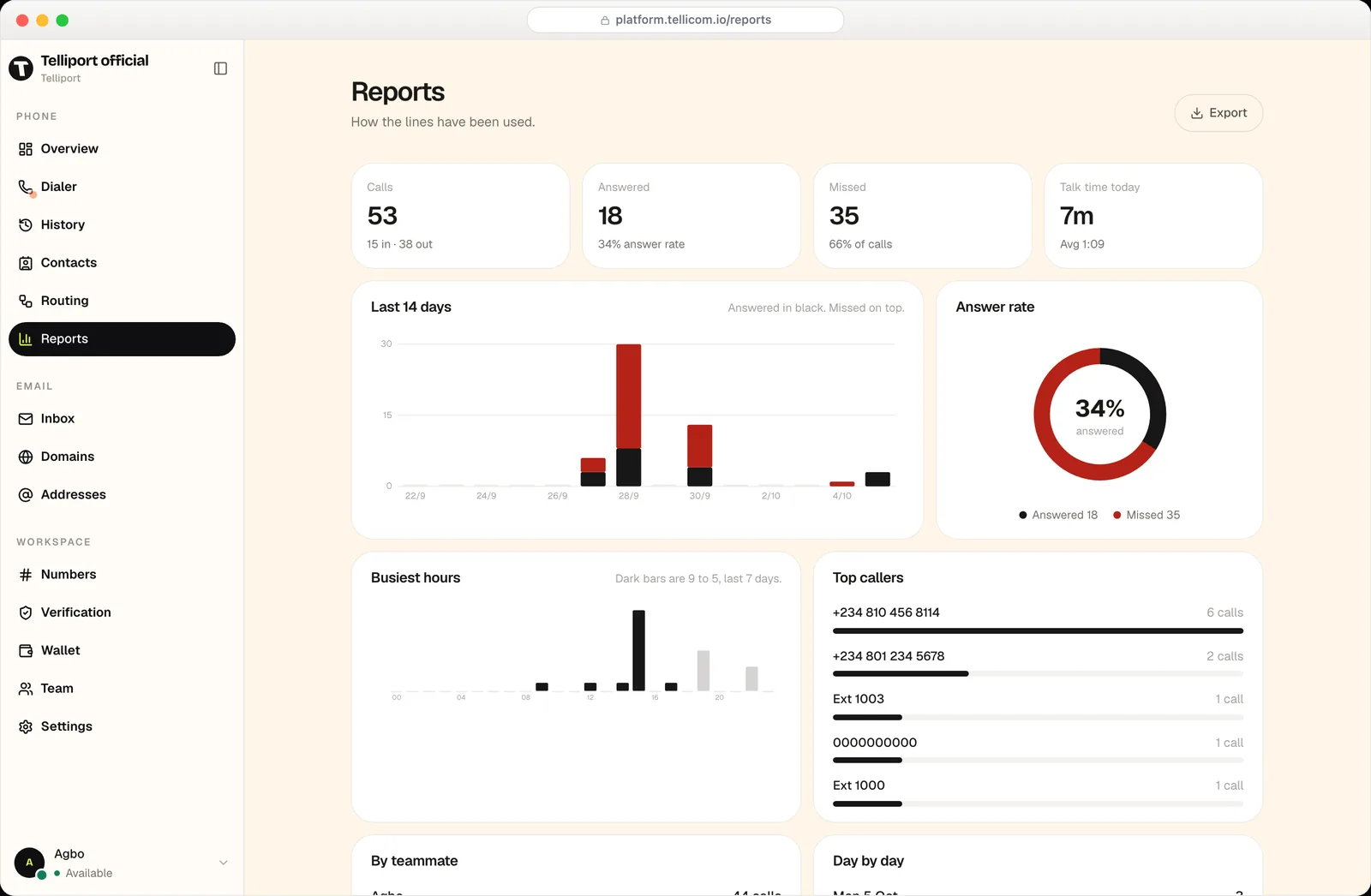 The Reports screen with answer rate, busiest hours and top callers